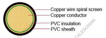 FLRYDY Germany Standard Automotive Cable