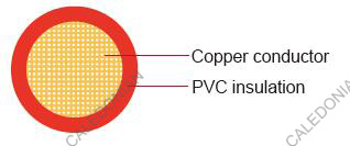 FLRYW-B Germany Standard Automotive Cable