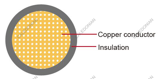 HFSSF-T3 Japanese Standard Automotive Cable