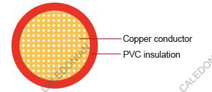 SGX American Standard Automotive Cable