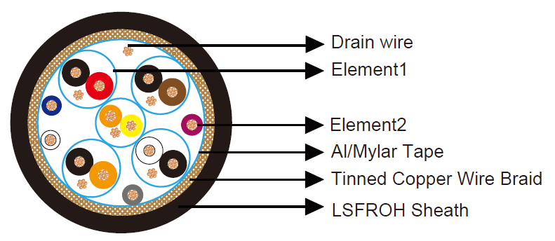HDMI Bulk Cable(5 Pairs + 4 Conductors)