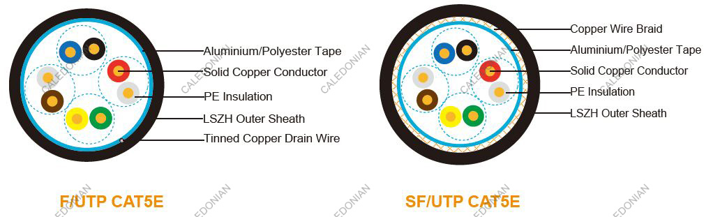 LSZH Flame Retardant Individual and Overall Screened, Armoured Instrumentation Cables
(Multipair)