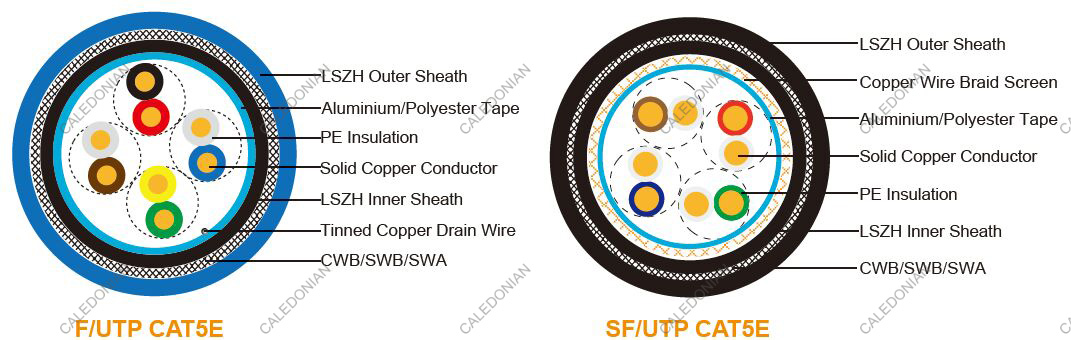 LSZH Flame Retardant CAT5E CWB/SWB/SWA Armoured Data Cables