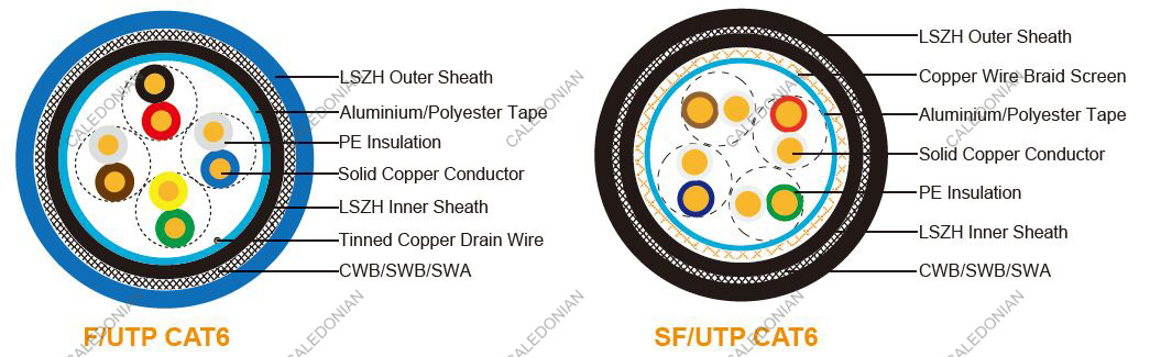 LSZH Flame Retardant CAT6 CWB/SWB/SWA Armoured Data Cables
(Multipair)