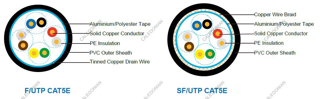 Flame Retardant CAT5E Data Cables