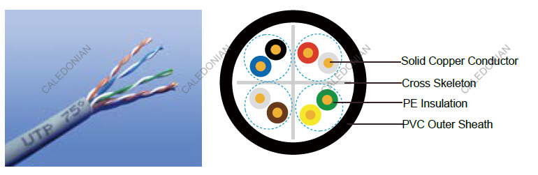 Flame Retardant CAT6 Data Cables