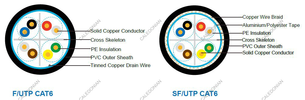 Flame Retardant CAT6 Data Cables