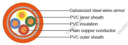 Traffic Signal Cable to BS 6346