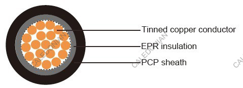 Loop Detector Cable to BS6500 and BS6195