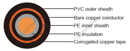IMSA 19-5 Traffic Signal Cable