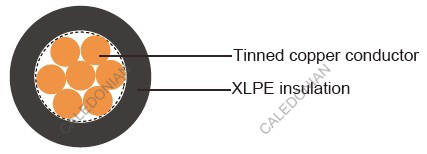 IMSA 51-3 Loop Detector Cable