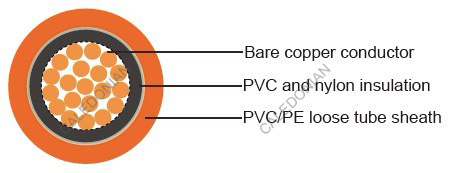 IMSA 51-5 Loop Detector Cable