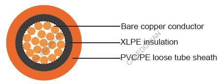 IMSA 51-7 Loop Detector Cable