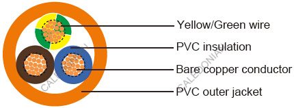 Industrial Cables-British Standard
209Y to BS 6500(New BS EN 50525-2-11)