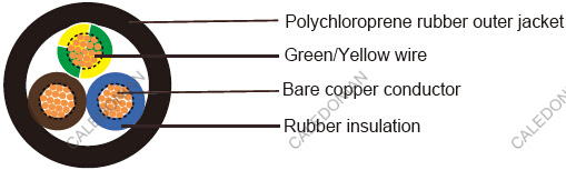 318TRS to BS 6500 British Standard Industrial Cables