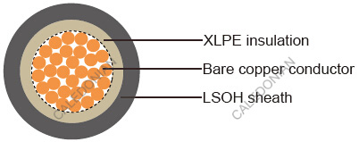 British Standard Industrial Cables
6381B to BS7211 & IEC 60502