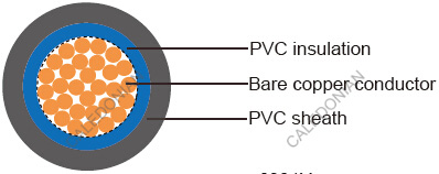 British Standard Industrial Cables
6381Y to BS 6004 & IEC60502
