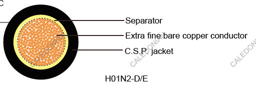 H01N2-D/E French Standard Industrial Cables