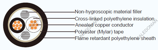 JIS C 3401 Industrial Cables CCE/F(EM-CCE)