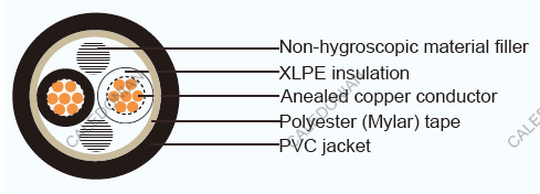 JIS Industrial Cables CCV