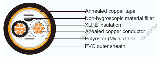 JIS Industrial Cables CCVS