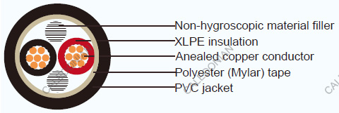 JIS Industrial Cables CV