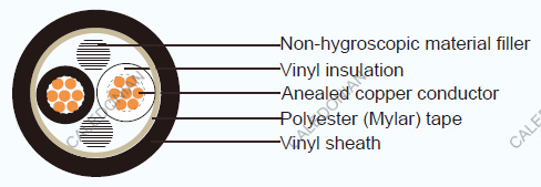 JIS C 3401 Industrial Cables CVV