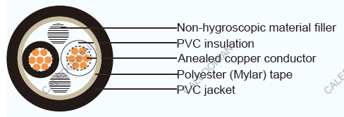 JIS Industrial Cables CVV