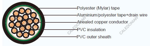 JIS Industrial Cables CVVAMS