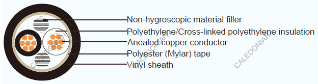 JIS C 3605 Industrial Cables EV/CV