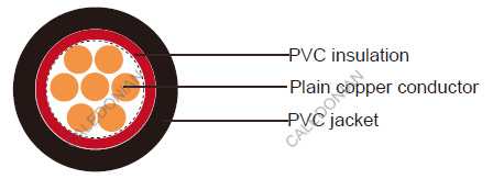 H1VV-R Portuguese Standard Industrial Cables