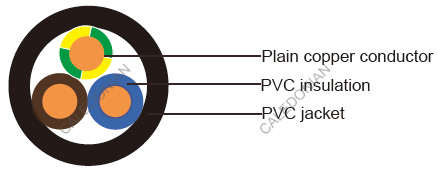 H1VV-U Industrial Cables