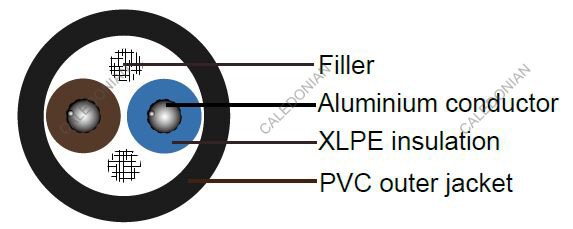 Industrial Cables RV-K