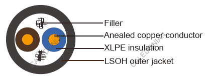 Portuguese Standard Industrial Cables
XZ1