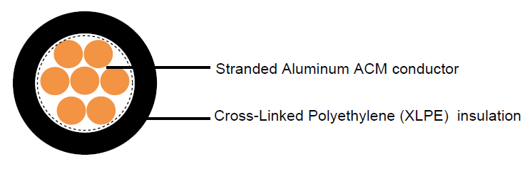 Industrial Cables RW90 (-40°C), Single
Conductor, Aluminum