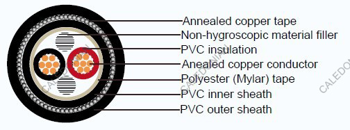 Industrial Cables CVV-SWA