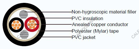 Industrial Cables CVV