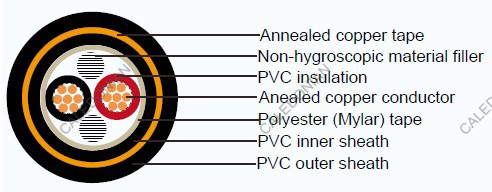 Industrial Cables CVVS