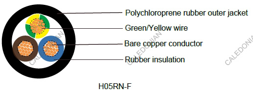 H05RN-F/H05RNH2-F - Harmonized Standard Industrial Cables
