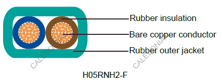 H05RN-F/H05RNH2-F - Harmonized Standard Industrial Cables