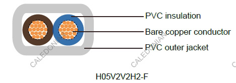 H05V2V2H2-F French Standard Industrial Cables