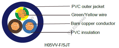 H05VV-F/SJT - Spanish Standard Industrial Cables