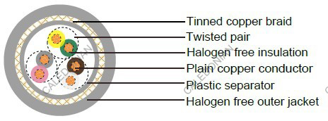 Industrial Cables LiHCH TP