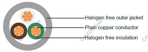 Industrial Cables LiHH