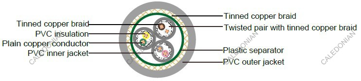 Industrial Cables LiYCYCY