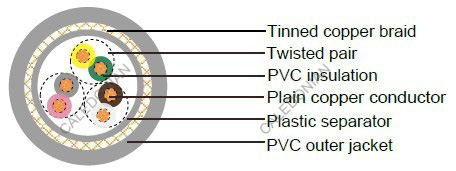 Industrial Cables LiYCY TP