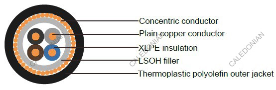 Industrial Cables N2XCH