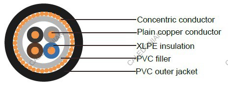 Industrial Cables N2XCY