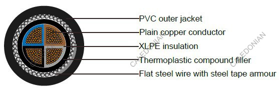 Industrial Cables N2XFGY/ NA2XFGY