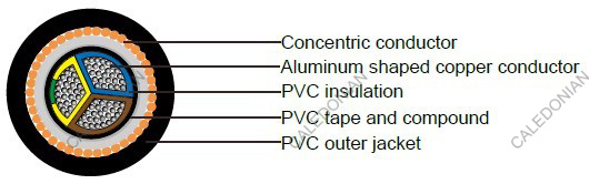 Industrial Cables NAYCY
